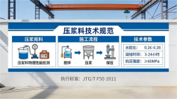 万泉镇本地工厂讲解：说一遍公路压浆料和铁路压浆料的区别